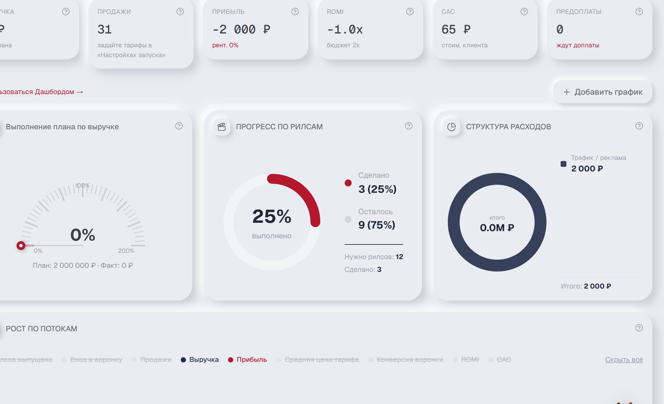 Дашборд Launch Stats с ключевыми показателями запуска